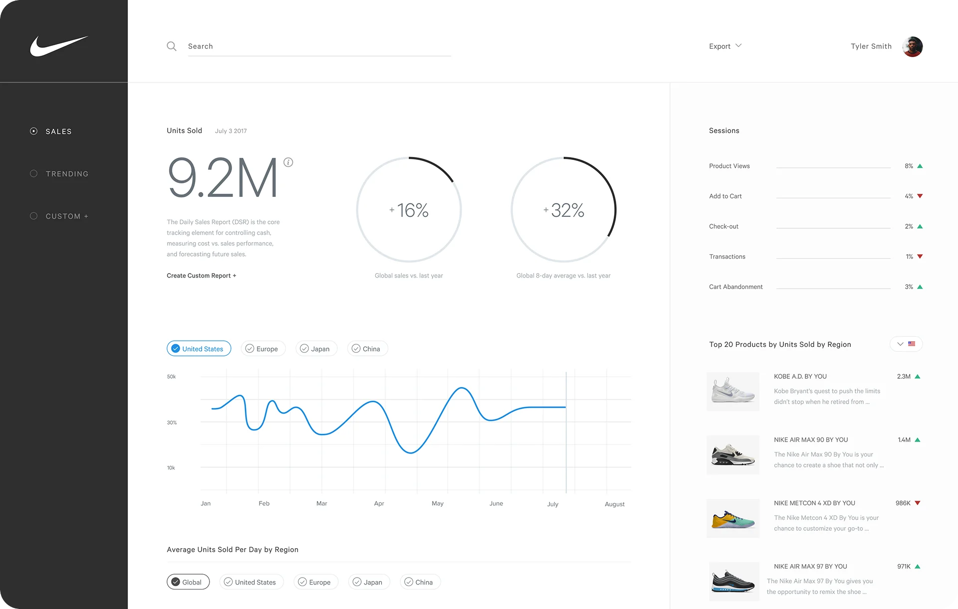 Nike digital experience